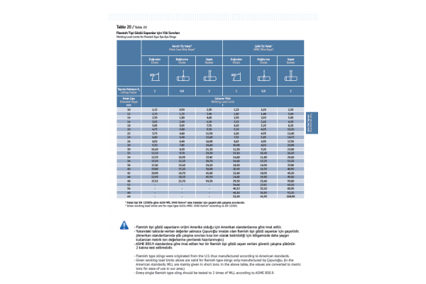 FLEMISH TİPİ GÖZLÜ SAPANLAR